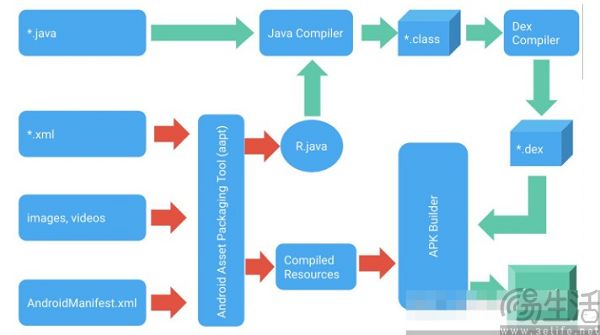 安卓16引入“云编译”，谷歌为入门机的体验操碎了心