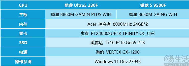酷睿ultra5 vs 锐龙5：新架构千元u谁更强