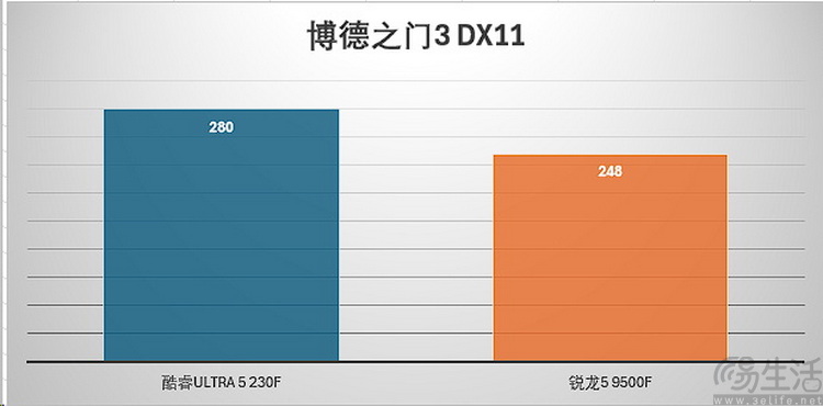 酷睿ultra5 vs 锐龙5：新架构千元u谁更强