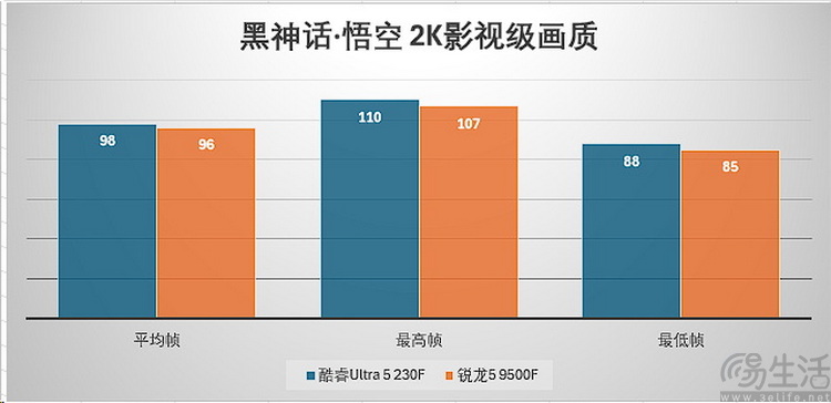 酷睿ultra5 vs 锐龙5：新架构千元u谁更强