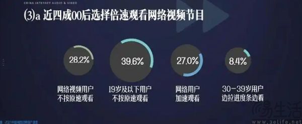 打不过就加入，爱奇艺要用“跳看”重塑长视频叙事