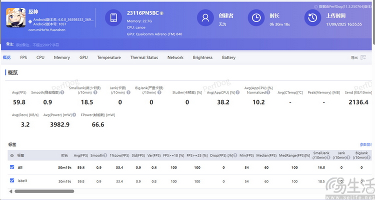 实测第五代骁龙8至尊版：性能继续大涨、功耗和发热还降了