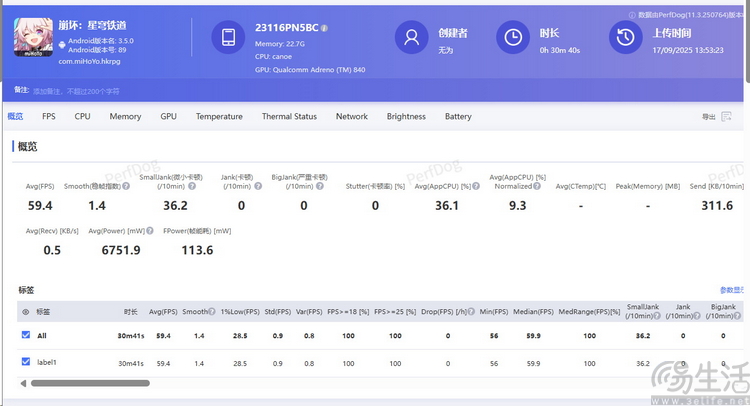 实测第五代骁龙8至尊版：性能继续大涨、功耗和发热还降了
