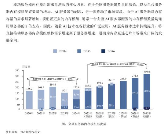 上半年净利润超过一亿元即盈利能力居3%的国内芯片设计公司有哪些