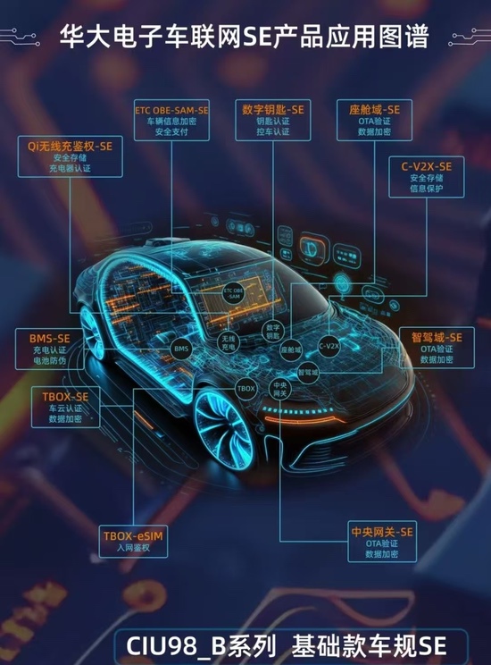 上半年净利润超过一亿元即盈利能力居3%的国内芯片设计公司有哪些