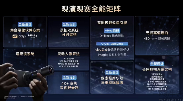 x300全系“下克上”？vivo的影像技术有点压不住了