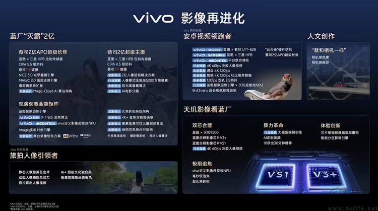 x300全系“下克上”？vivo的影像技术有点压不住了