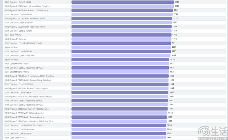 华为matebook 14评测：酷睿ultra驱动，别样ai体验