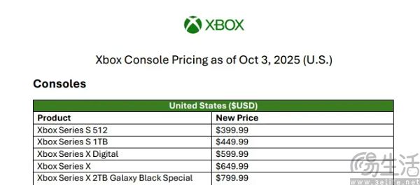 当涨价成为习惯，游戏主机与性价比渐行渐远