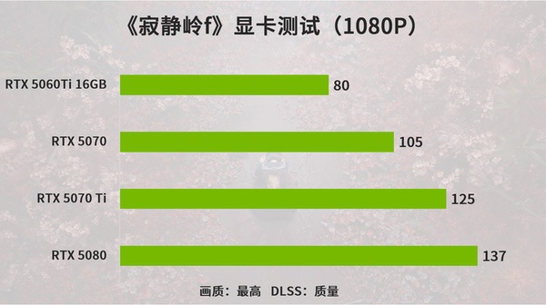 玩前胆大，玩后怕怕，日式恐怖《寂静岭f》敢玩吗？