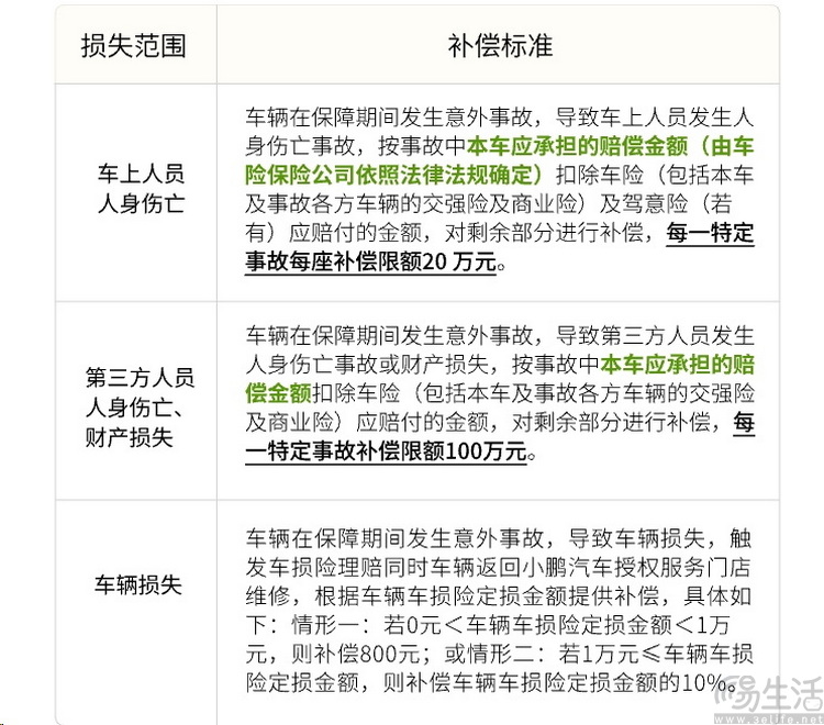 给智能辅助驾驶加“保险”，有开创意义但仍需改进