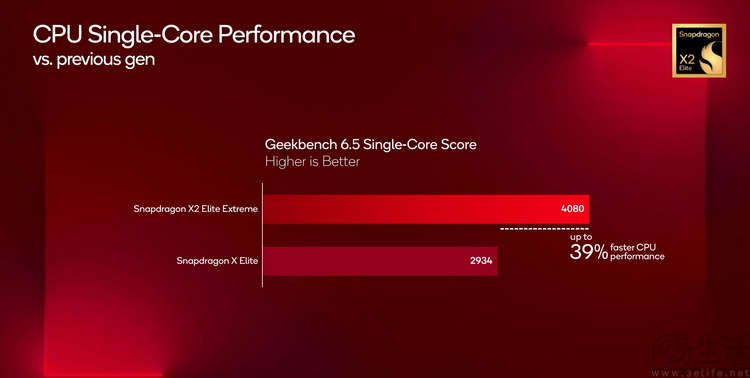 抢先实测下一代“骁龙本”，还挖出了更多的信息